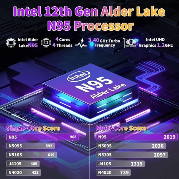 16 Inch Purple Laptop Computer 12G LPDDR5 RAM 256GB NVMe SSD Alder Lake N95 CPU 2K FHD1920 1200 IPS ScreenColor Backlit KBFingerprintWindows 11 PC for Business Work Study.jpg