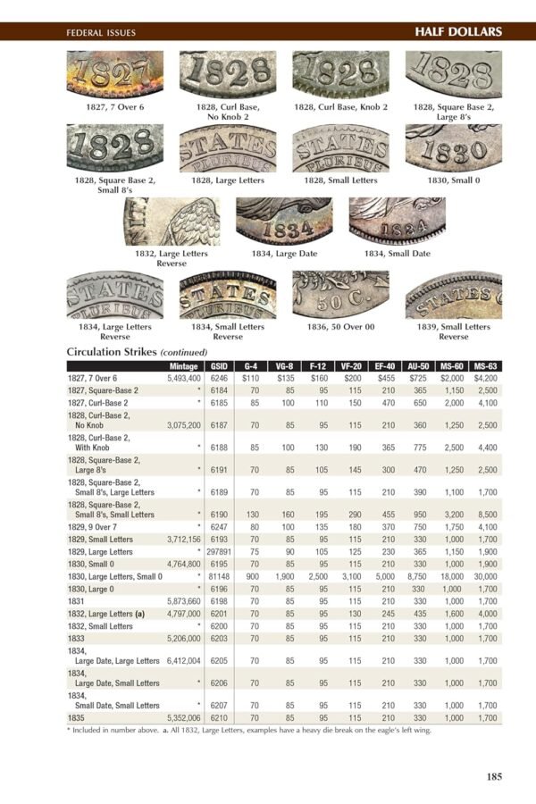 1747671867 The 2026 Red Book A Guide Book of United States Coins Official Redbooks.jpg