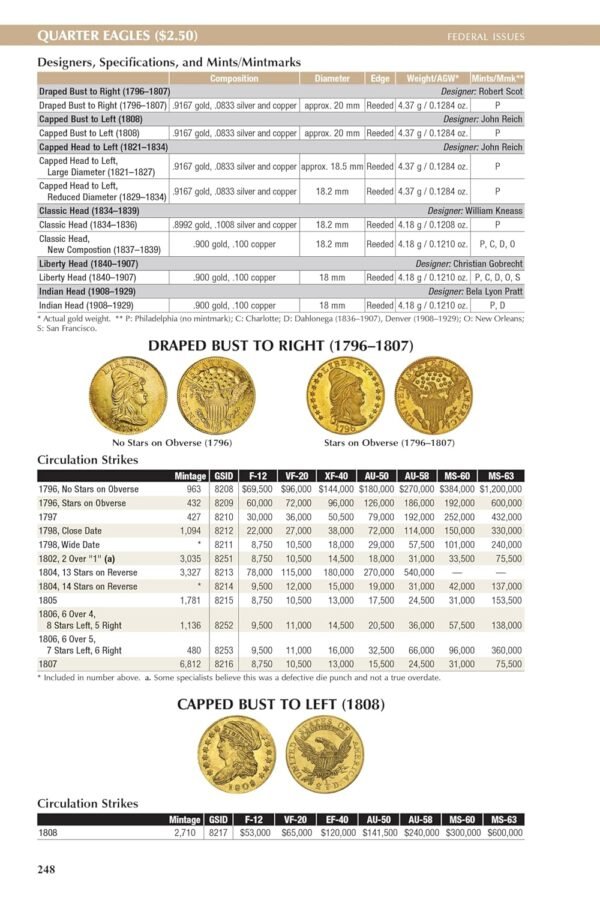 1747671868 The 2026 Red Book A Guide Book of United States Coins Official Redbooks.jpg
