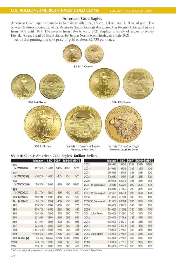 1747671871 The 2026 Red Book A Guide Book of United States Coins Official Redbooks.jpg