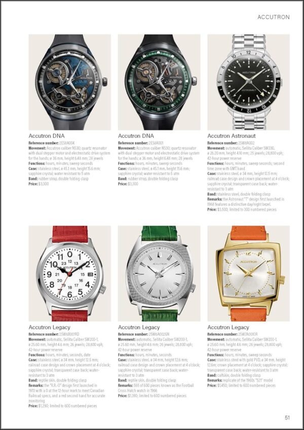 1749327863 Wristwatch Annual 2023 The Catalog of Producers Prices Models and Specifications.jpg